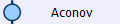 Aconov